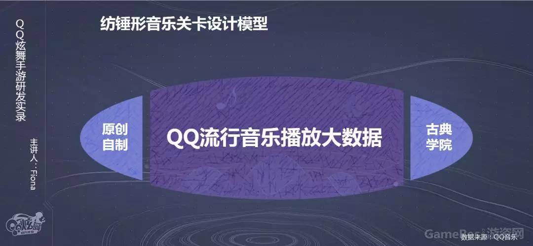 qq炫舞制作人教程,qq炫舞手游是哪个工作室开发的