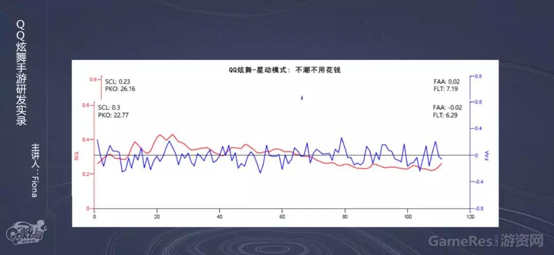 qq炫舞制作人教程,qq炫舞手游是哪个工作室开发的