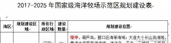 绥中东戴河碣石国家级海洋公园,绥中县东戴河新区