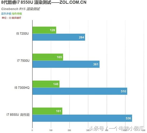 八代酷睿i5够用吗,酷睿八代笔记本推荐