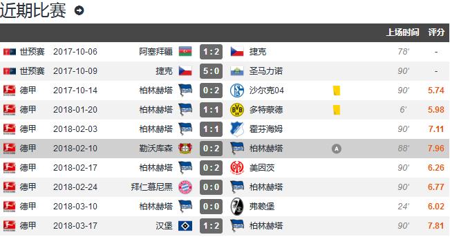 中国杯探秘（三）：跑不死坐镇铁军，超级女神值4200万欧元