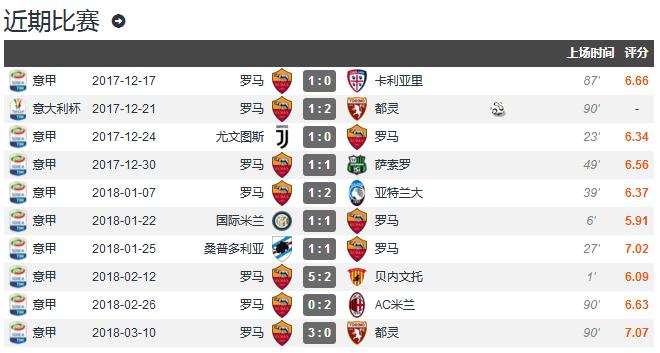 中国杯探秘（三）：跑不死坐镇铁军，超级女神值4200万欧元