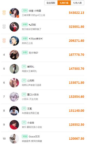 龙珠小锐雯,小锐雯龙珠直播