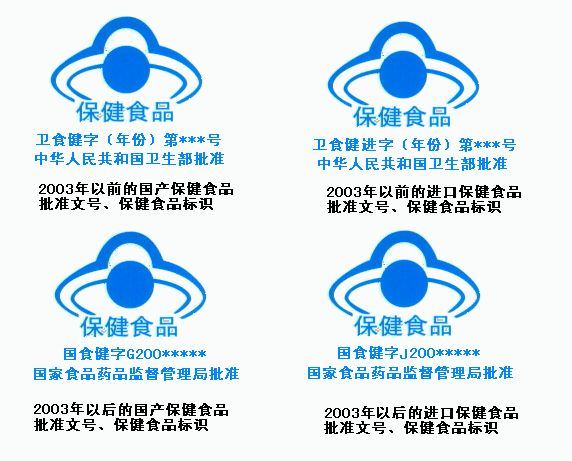 3招教你识别真假保健食品，家有老人必看！