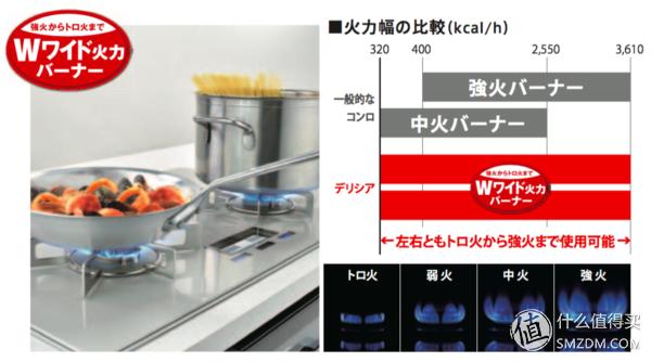 日式燃气灶为什么这么好,哪一款燃气灶最好