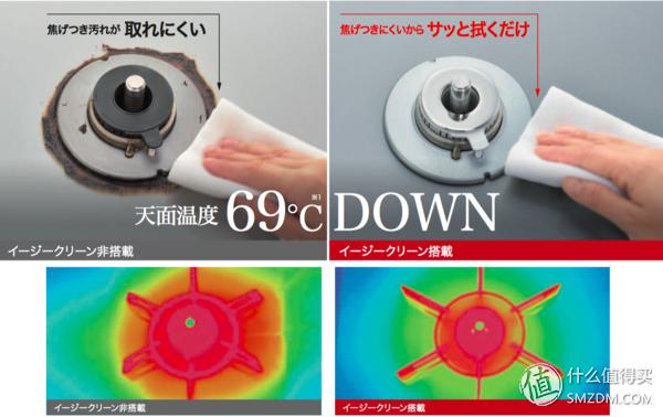 日式燃气灶为什么这么好,哪一款燃气灶最好