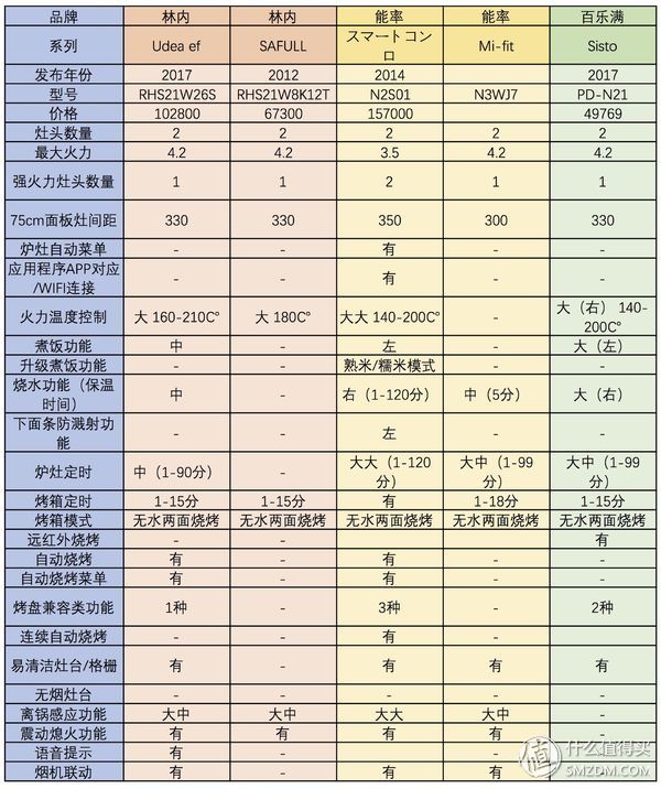 日式燃气灶为什么这么好,哪一款燃气灶最好