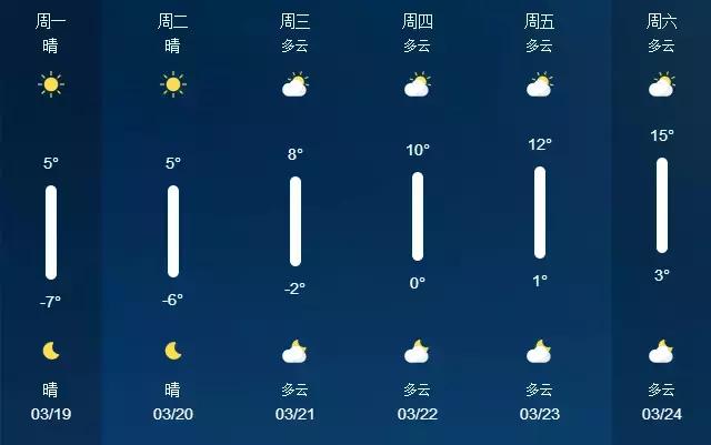 天气变暖后果严重吗,天气变暖养猪注意事项