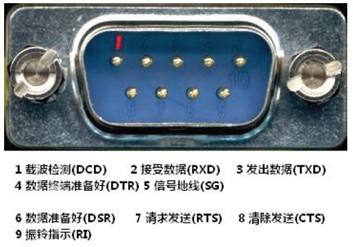 串口通信rs232和485,rs232串口通信接线图
