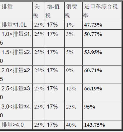 我国下调部分商品进口关税,中国加征进口关税