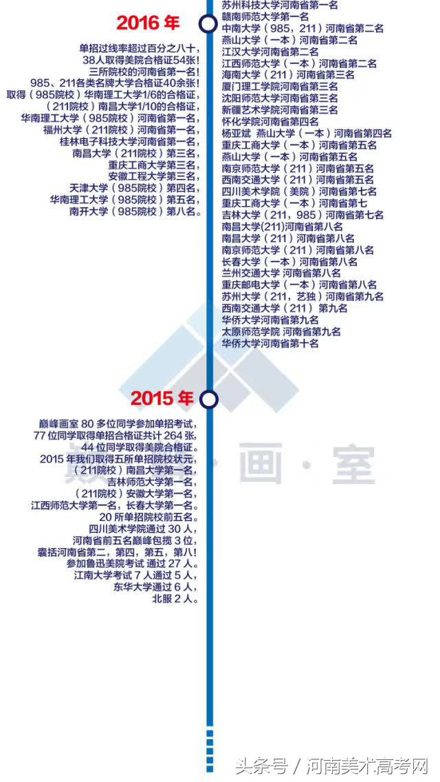 河南高考美术画室培训前十排名,郑州美术培训排名