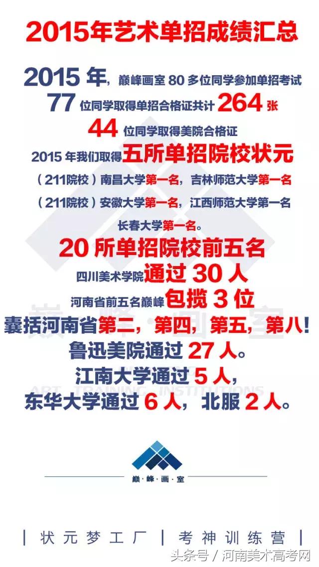 河南高考美术画室培训前十排名,郑州美术培训排名