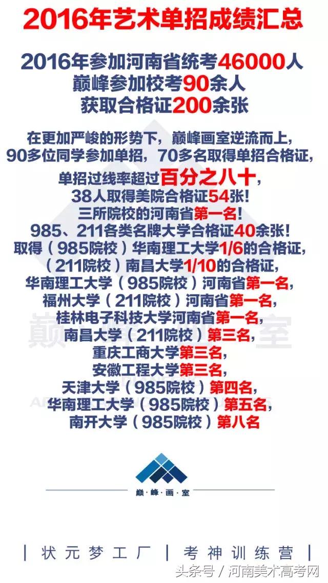 河南高考美术画室培训前十排名,郑州美术培训排名