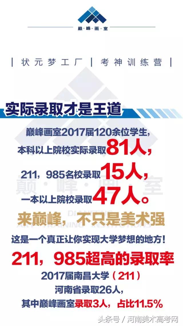 河南高考美术画室培训前十排名,郑州美术培训排名