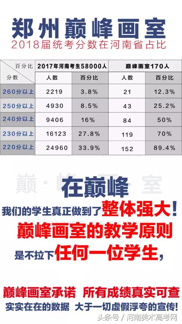 河南高考美术画室培训前十排名,郑州美术培训排名
