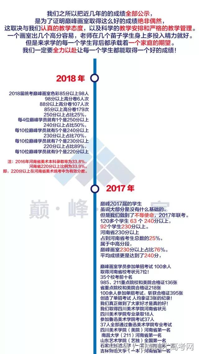 河南高考美术画室培训前十排名,郑州美术培训排名