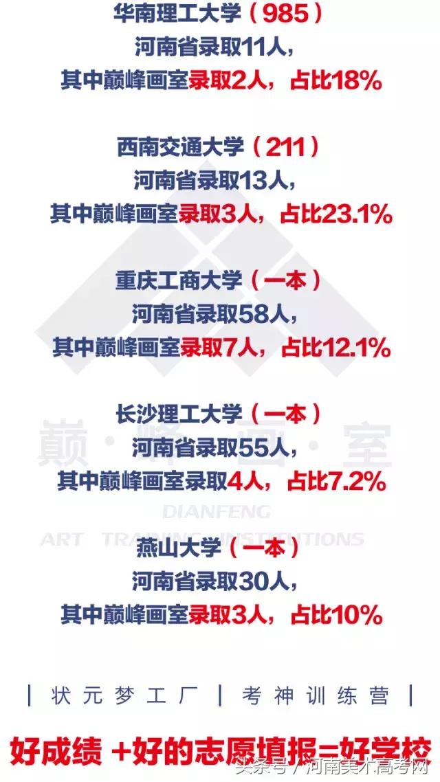 河南高考美术画室培训前十排名,郑州美术培训排名