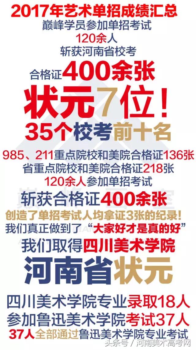 河南高考美术画室培训前十排名,郑州美术培训排名