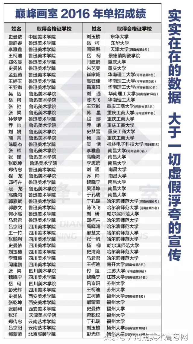 河南高考美术画室培训前十排名,郑州美术培训排名