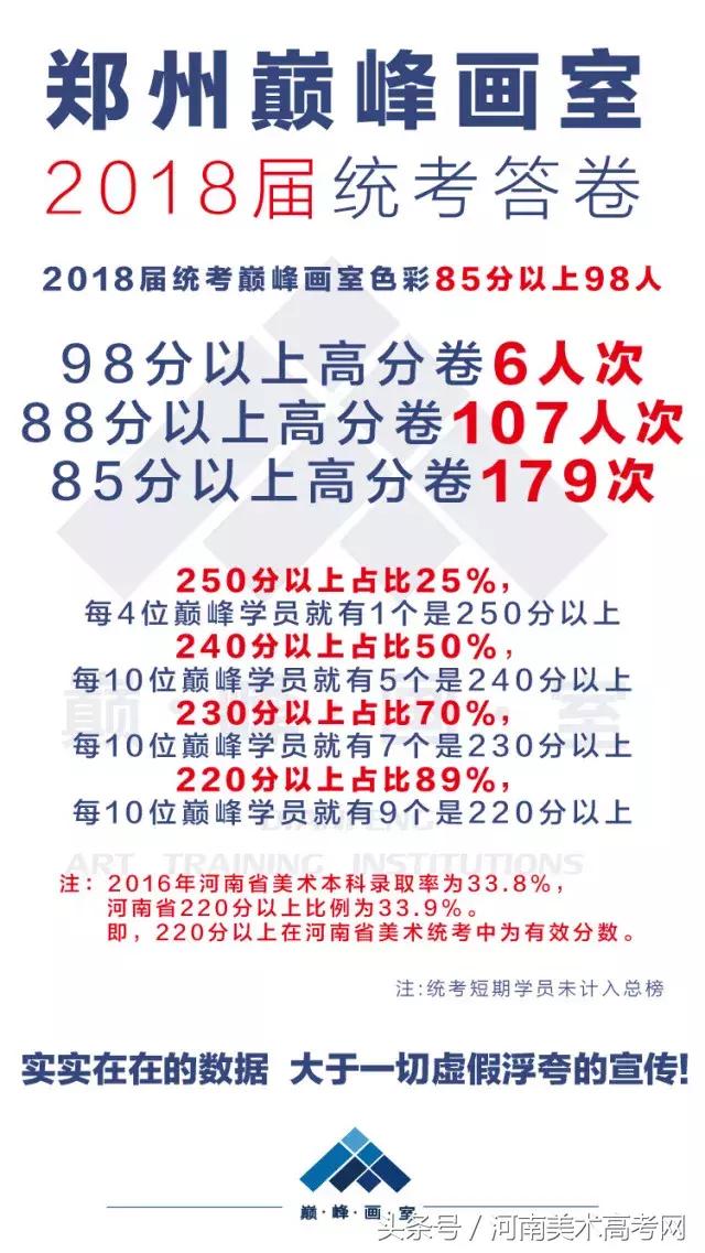 河南高考美术画室培训前十排名,郑州美术培训排名