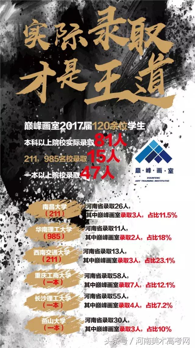 河南高考美术画室培训前十排名,郑州美术培训排名
