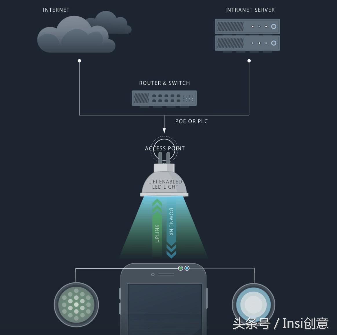 代替wifi的技术,有什么可以取代wifi的技术