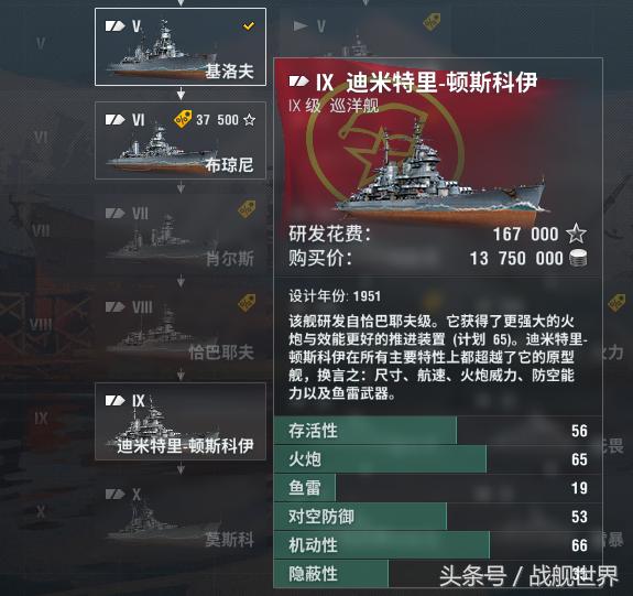 这艘战列舰有多厉害,美国认为的莫斯科号巡洋舰实力