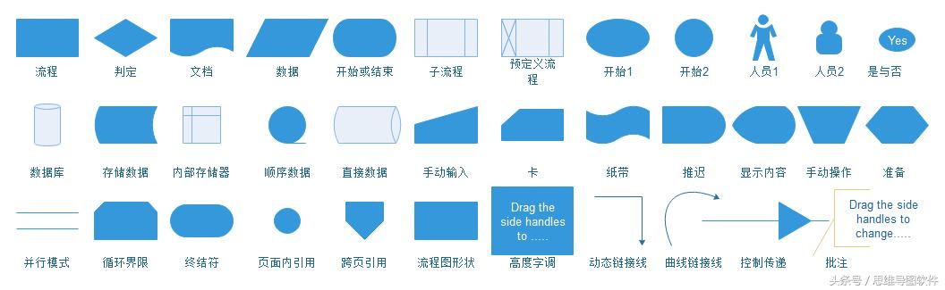 找准工具画流程图真的就这么简单,哪个流程图制作工具最简便易用