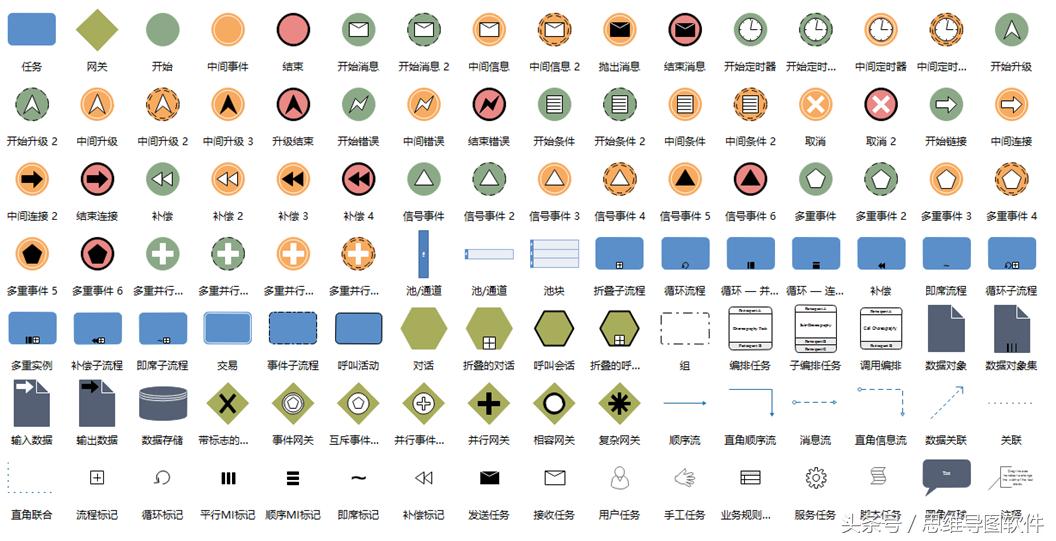 找准工具画流程图真的就这么简单,哪个流程图制作工具最简便易用