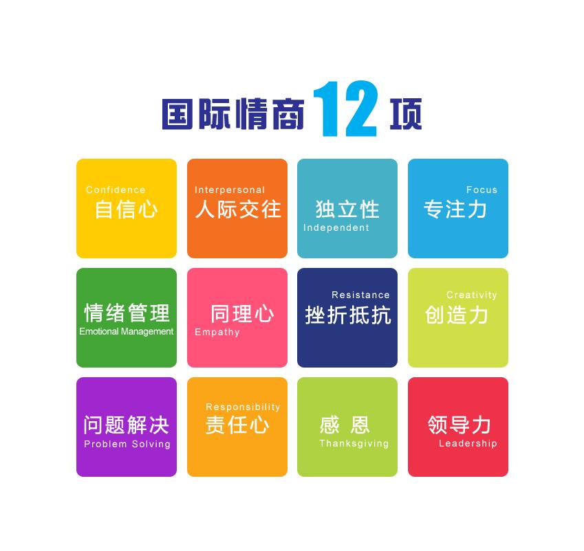 智商情商是什么意思,聪明指的是智商还是情商