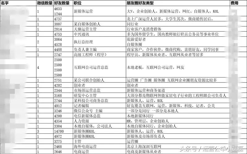 公众号涨粉1000的技巧,公众号最好的涨粉方式