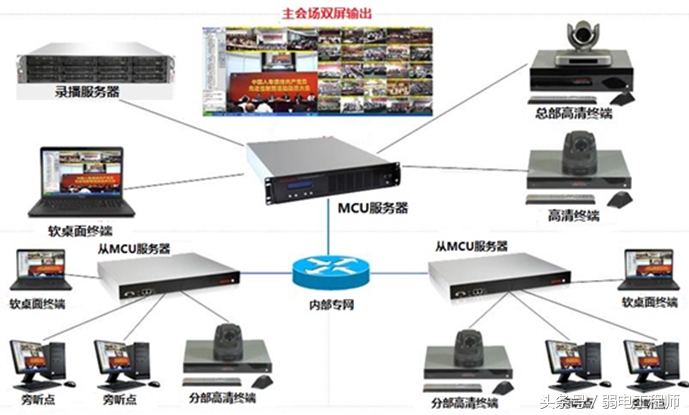技术干货|身边那些能叫做弱电系统,原来打个饭也能和弱电沾上边