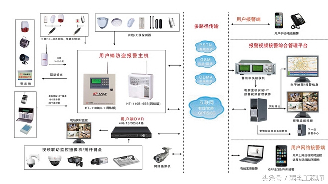 技术干货|身边那些能叫做弱电系统,原来打个饭也能和弱电沾上边