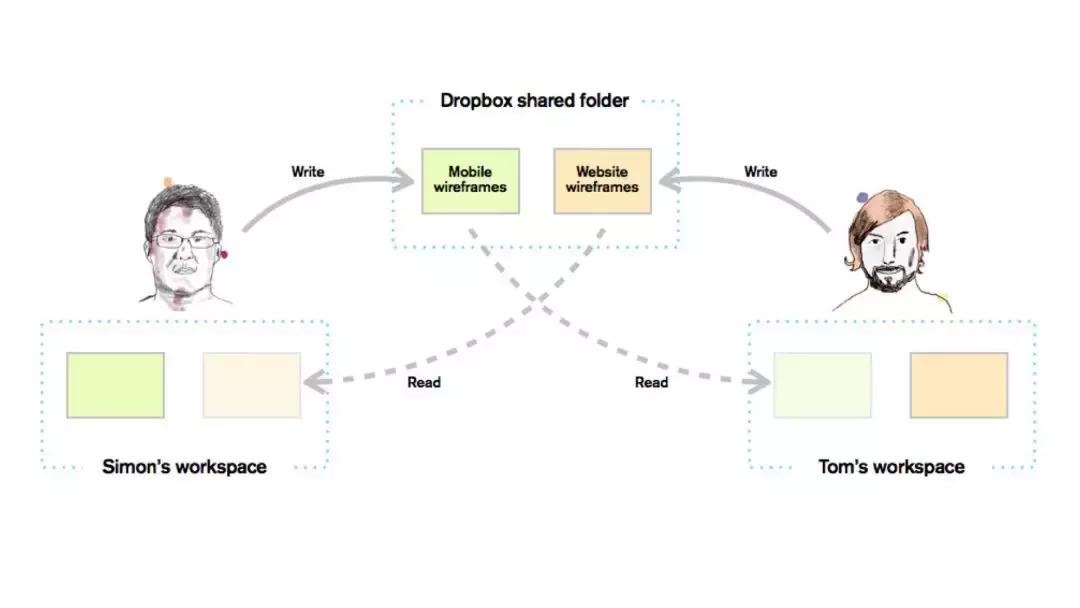 创业者ppt商业计划书,创业者如何吸引人