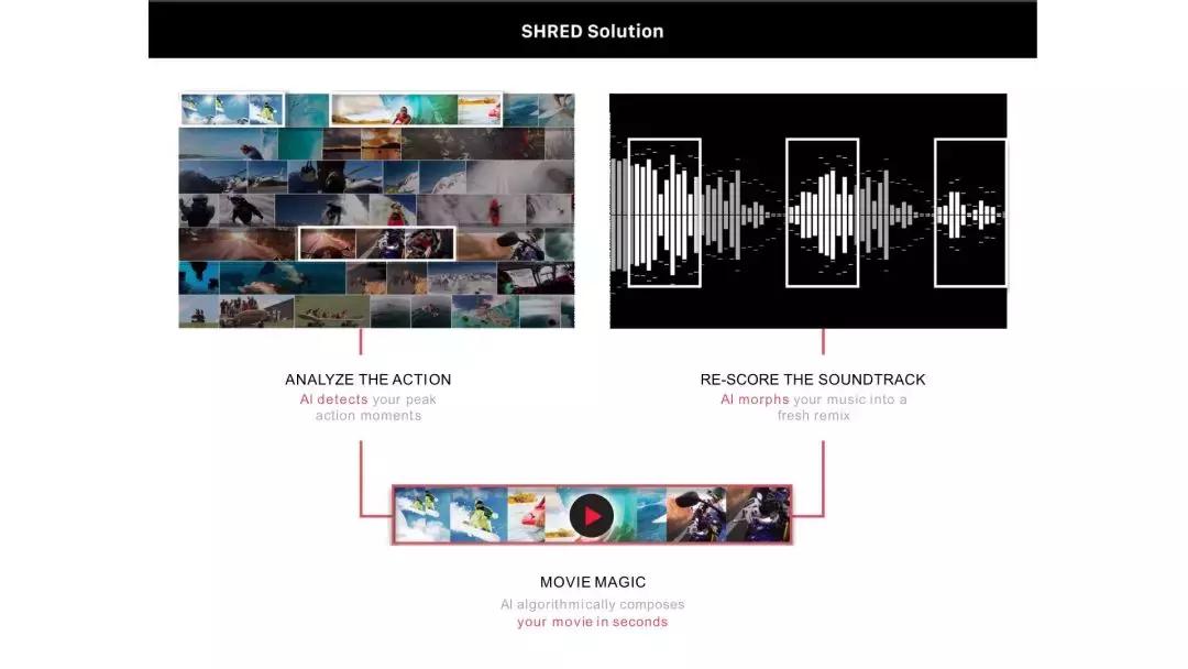 创业者ppt商业计划书,创业者如何吸引人