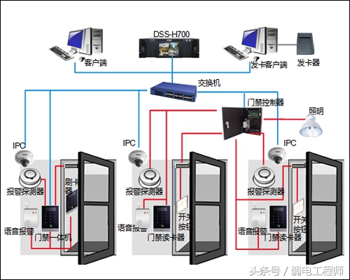 技术干货|身边那些能叫做弱电系统,原来打个饭也能和弱电沾上边