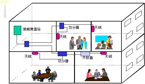 技术干货|身边那些能叫做弱电系统,原来打个饭也能和弱电沾上边