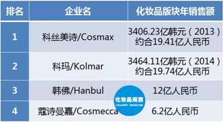 美妆品牌入局,美妆产业创新先锋品牌