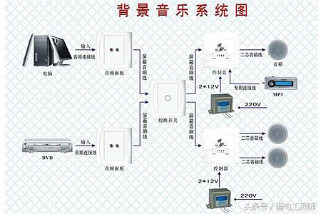 技术干货|身边那些能叫做弱电系统,原来打个饭也能和弱电沾上边