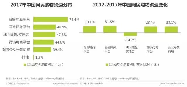 盒马线上新人,盒马上架就是理货么