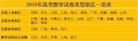 2020年高考数学全国一卷有无多选,全国高考数学1卷平均分多少