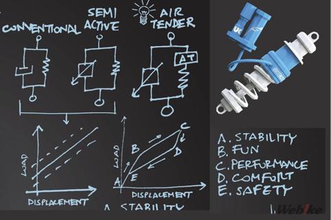 没有弹簧的减震器叫什么名字,没有阻尼的汽车减震