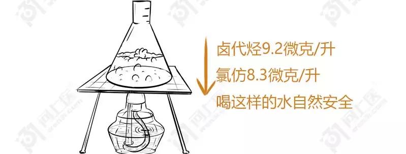 白开水矿泉水纯净水哪种水较好,喝什么水健康纯净水还是白开水