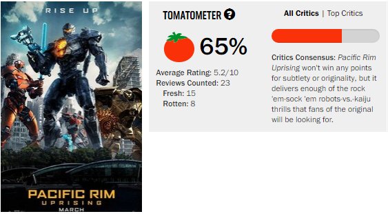 看了《环太平洋2》外媒评价,决定还是不抱任何希望