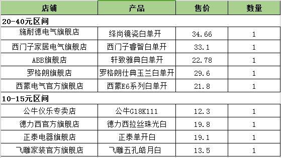 施耐德三开单控无边框开关怎么拆,施耐德无框开关拆卸