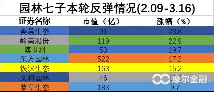 园林上市公司怎么样,园林公司上市的意义