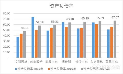 园林上市公司怎么样,园林公司上市的意义