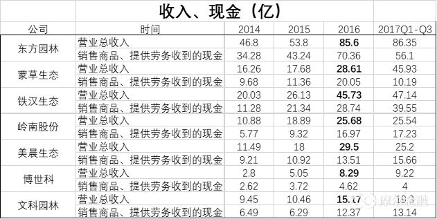 园林上市公司怎么样,园林公司上市的意义