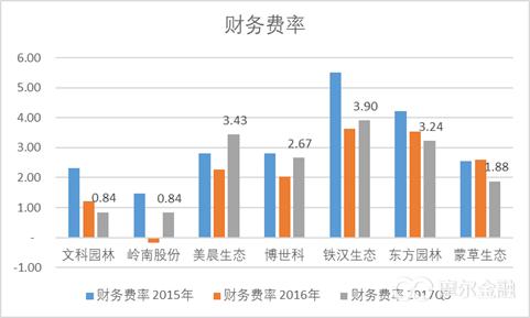 园林上市公司怎么样,园林公司上市的意义