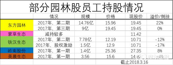 园林上市公司怎么样,园林公司上市的意义